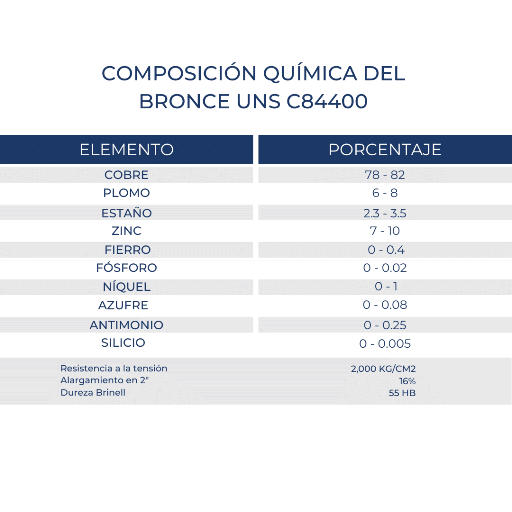 BRONCE ESTANDAR UNS C84400 FICHA TÉCNICA