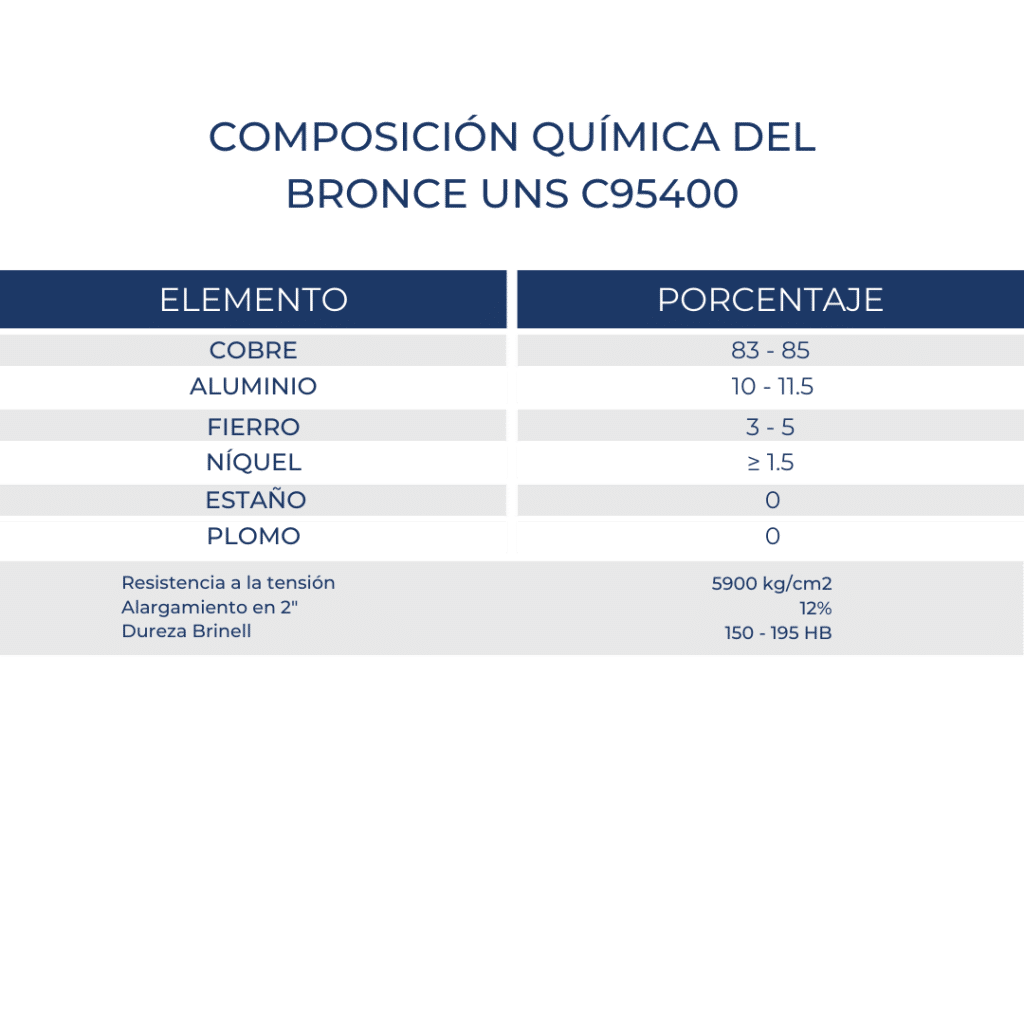 BRONCE AL ALUMINIO SAE 68 UNS C95400 FICHA TÉCNICA